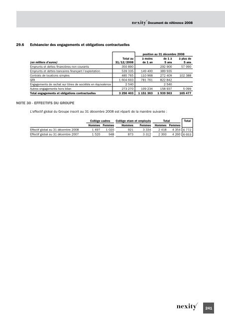 Document de rÃ©fÃ©rence 2008 (.pdf 1.62 Mo) - Nexity