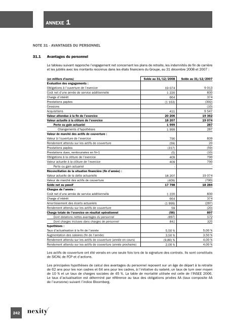 Document de rÃ©fÃ©rence 2008 (.pdf 1.62 Mo) - Nexity