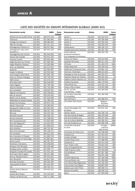 Document de rÃ©fÃ©rence 2008 (.pdf 1.62 Mo) - Nexity