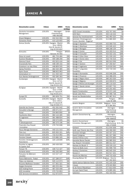 Document de rÃ©fÃ©rence 2008 (.pdf 1.62 Mo) - Nexity