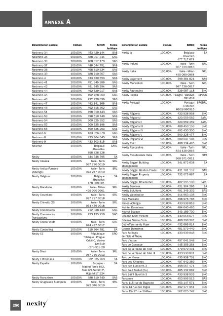 Document de rÃ©fÃ©rence 2008 (.pdf 1.62 Mo) - Nexity