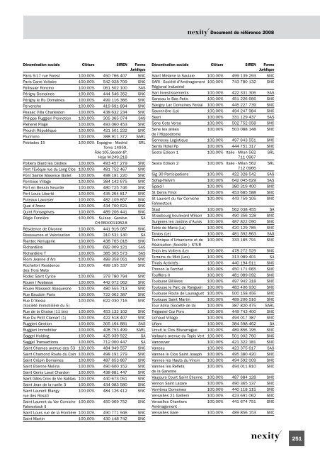 Document de rÃ©fÃ©rence 2008 (.pdf 1.62 Mo) - Nexity