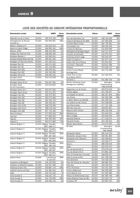 Document de rÃ©fÃ©rence 2008 (.pdf 1.62 Mo) - Nexity