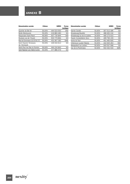 Document de rÃ©fÃ©rence 2008 (.pdf 1.62 Mo) - Nexity