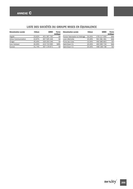 Document de rÃ©fÃ©rence 2008 (.pdf 1.62 Mo) - Nexity