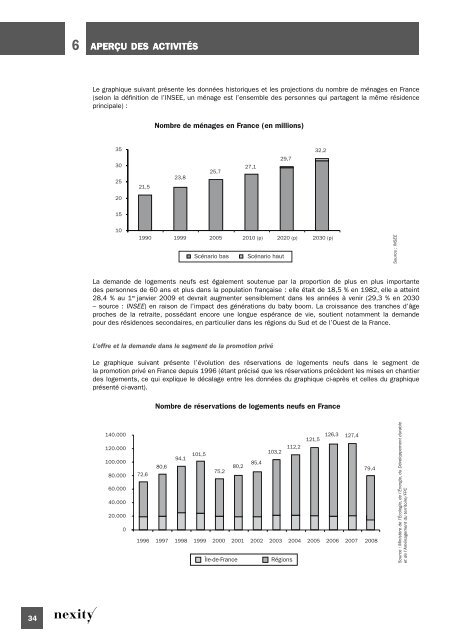 Document de rÃ©fÃ©rence 2008 (.pdf 1.62 Mo) - Nexity