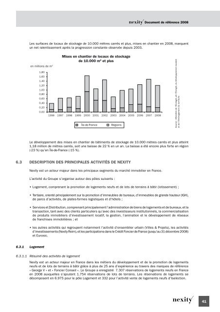 Document de rÃ©fÃ©rence 2008 (.pdf 1.62 Mo) - Nexity