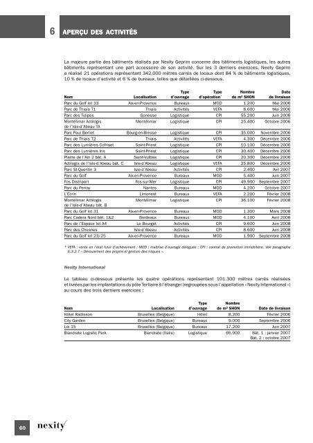 Document de rÃ©fÃ©rence 2008 (.pdf 1.62 Mo) - Nexity