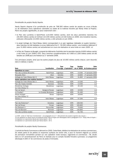 Document de rÃ©fÃ©rence 2008 (.pdf 1.62 Mo) - Nexity