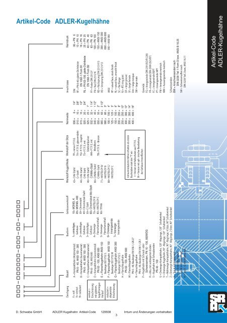 Katalog ADLER Kugelhähne - Dietrich Schwabe