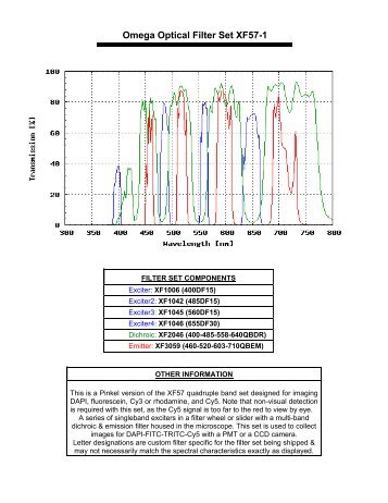 Omega Optical Filter Set XF57-1 - Glen Spectra