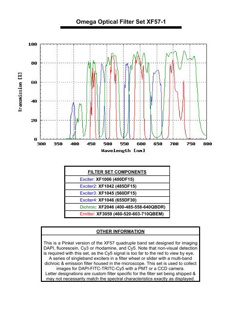 Omega Optical Filter Set XF57-1 - Glen Spectra