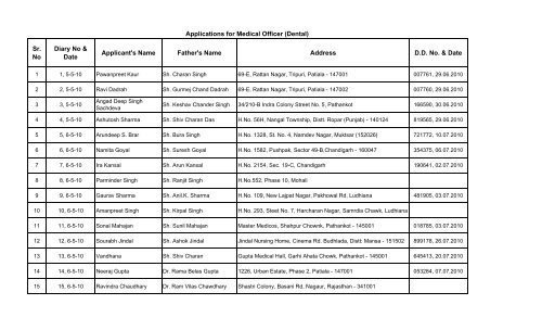 Medical Officer Dental (DD) - Department of Health & Family Welfare ...