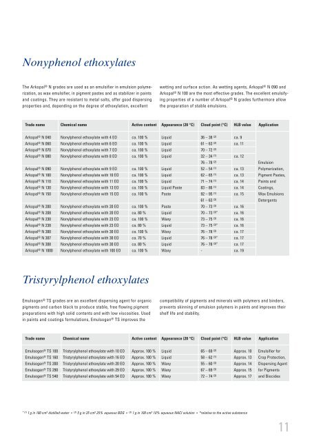 Process aids for the Chemical Industry. - Industrial Lubricants ...