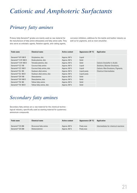 Process aids for the Chemical Industry. - Industrial Lubricants ...