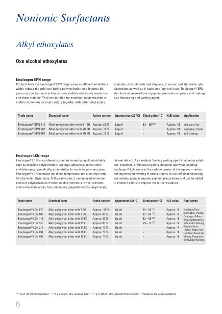 Process aids for the Chemical Industry. - Industrial Lubricants ...