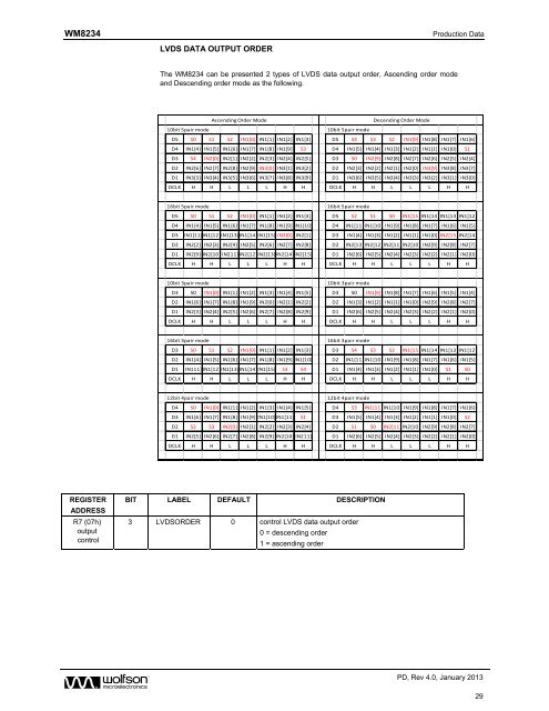 WM8234, Rev 4.0 - Wolfson Microelectronics plc