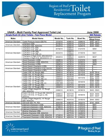 Peel Approved Water Efficient Toilets - Region of Peel