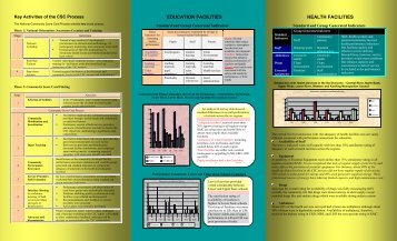 Community Score Card Process in Gambia: Brochure