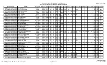 Barasat Model Youth Computer Training Centre Final Result - 10th ...