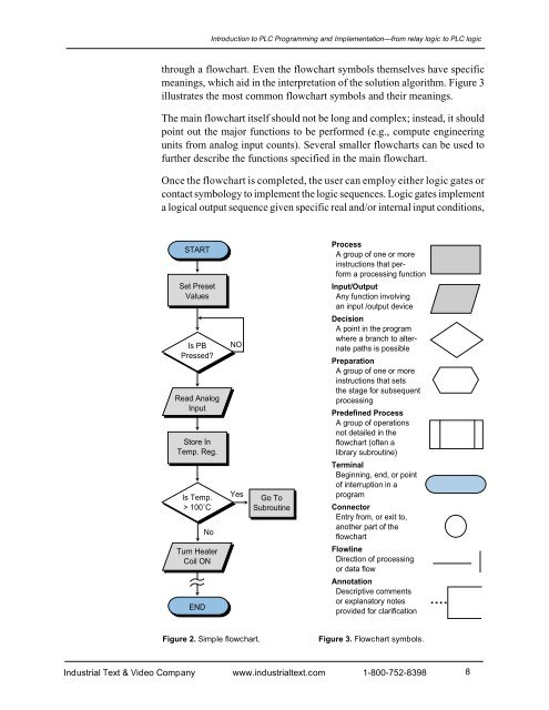 Programmable Controllers: Theory and Implementation