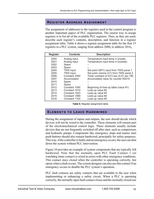 Programmable Controllers: Theory and Implementation