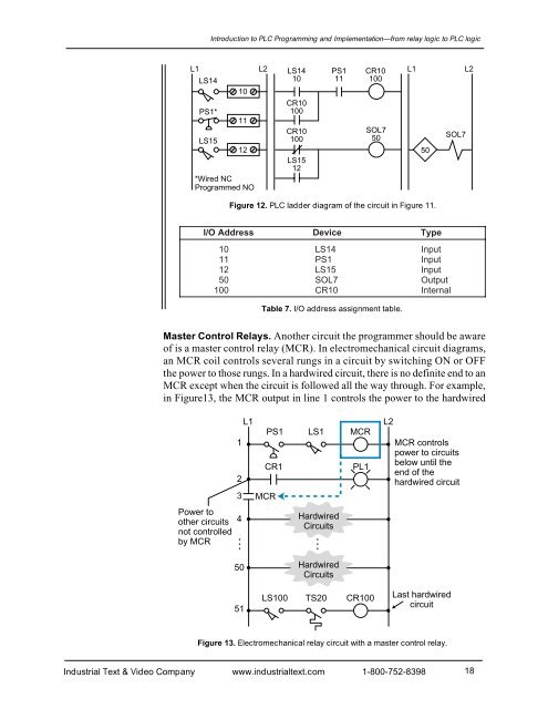 Programmable Controllers: Theory and Implementation