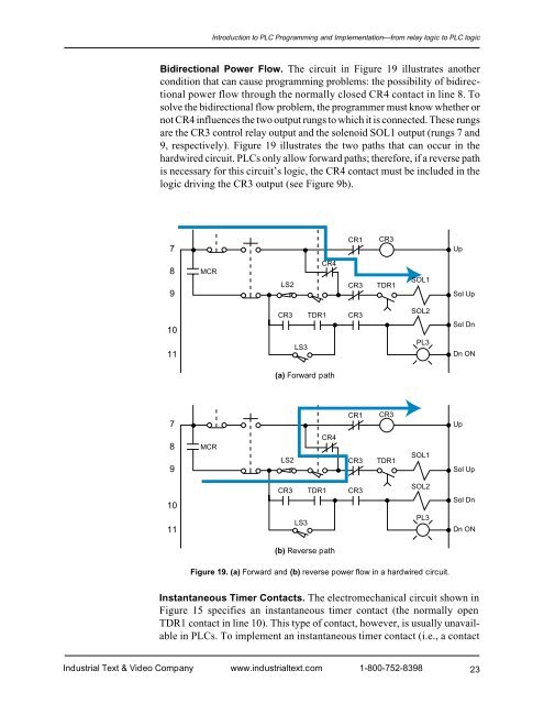 Programmable Controllers: Theory and Implementation