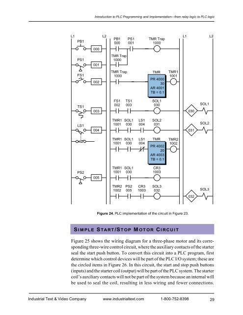 Programmable Controllers: Theory and Implementation