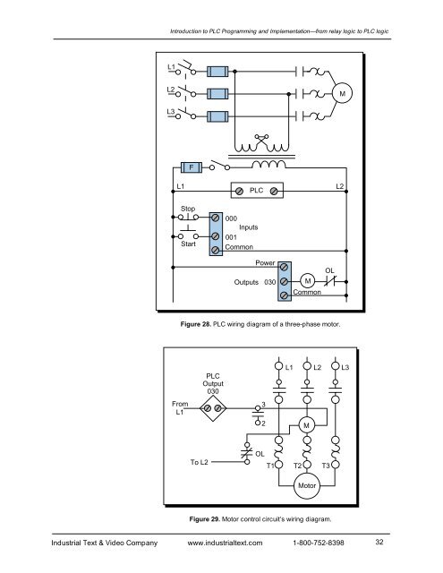 Programmable Controllers: Theory and Implementation