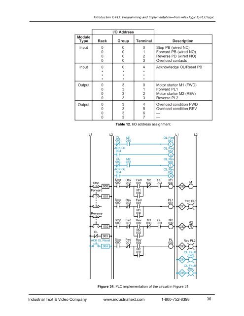Programmable Controllers: Theory and Implementation