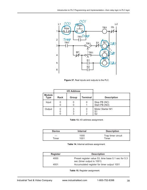 Programmable Controllers: Theory and Implementation