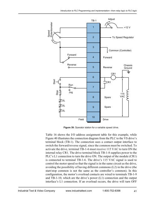 Programmable Controllers: Theory and Implementation