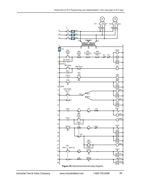 Programmable Controllers: Theory and Implementation