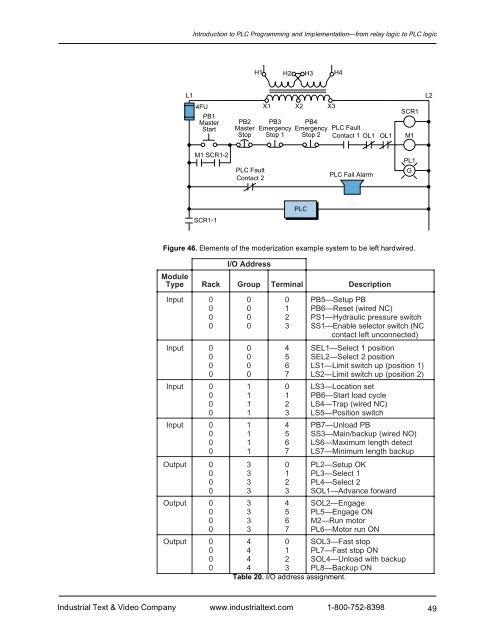 Programmable Controllers: Theory and Implementation