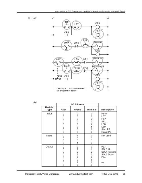 Programmable Controllers: Theory and Implementation