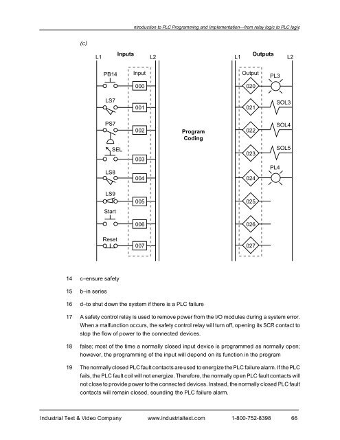 Programmable Controllers: Theory and Implementation