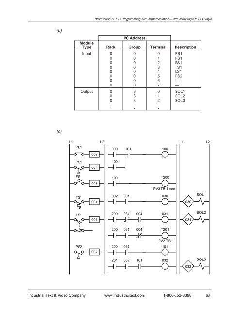 Programmable Controllers: Theory and Implementation