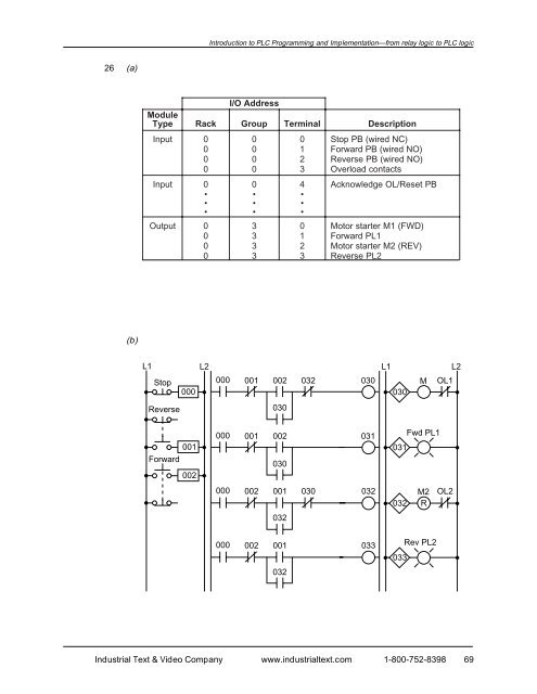 Programmable Controllers: Theory and Implementation