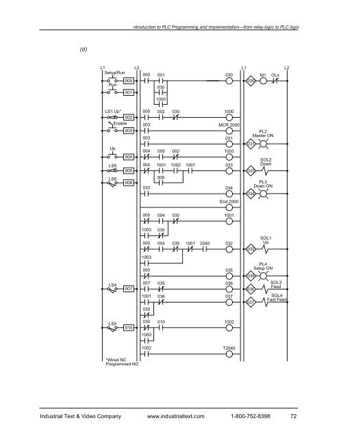 Programmable Controllers: Theory and Implementation