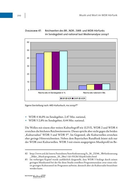 Der WDR als Kulturakteur Anspruch - Deutscher Kulturrat