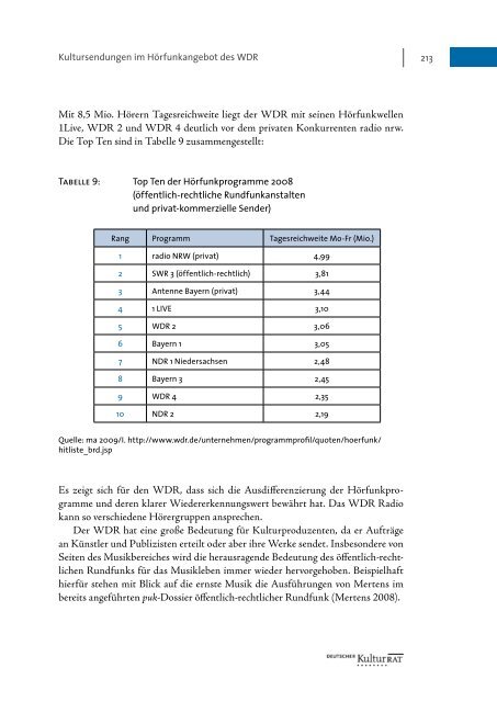 Der WDR als Kulturakteur Anspruch - Deutscher Kulturrat