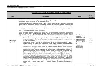 Scheda Riepilogativa 1.8 – PAESAGGIO, NATURA E BIODIVERSITA