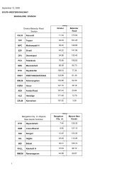 South West Railway - Indian Railways