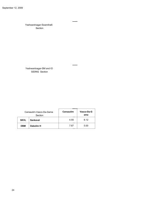 South West Railway - Indian Railways