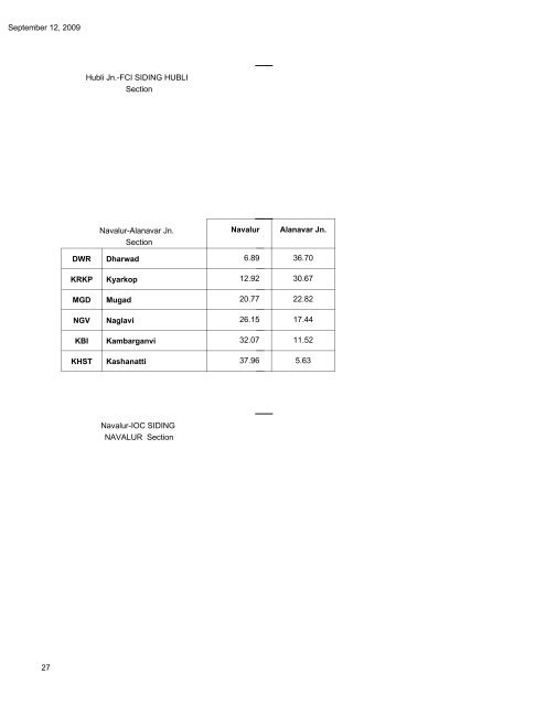 South West Railway - Indian Railways