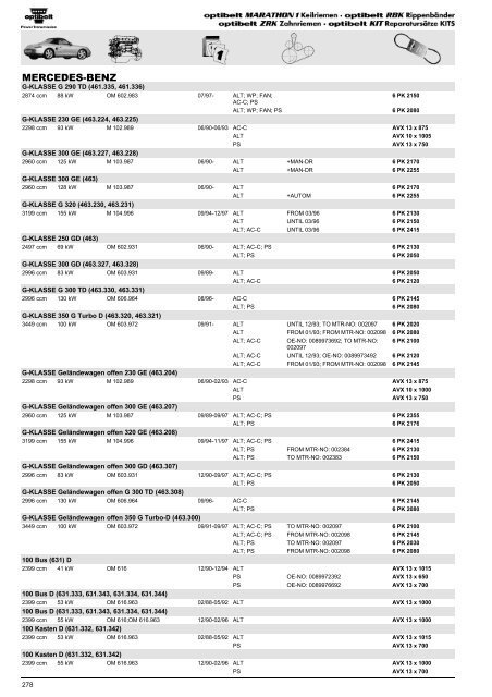 Antriebselemente fÃ¼r PKW - BlaÅ¾ek Power Transmission