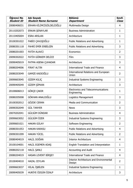 2009-2010 Ã¶Äretim yÄ±lÄ± Bahar dÃ¶nemi Ders Ekleme-BÄ±rakma ...