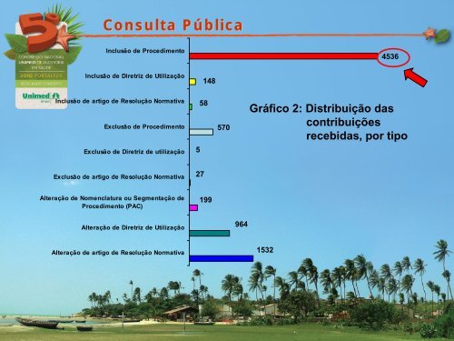 Anexo (procedimentos)