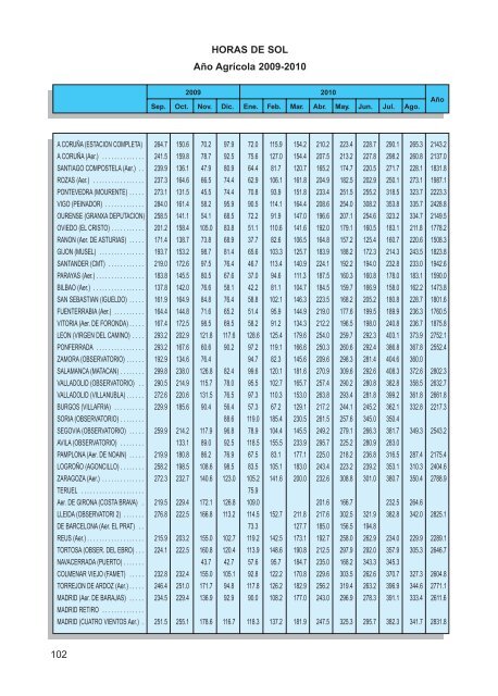 2011 - Agencia Estatal de MeteorologÃ­a